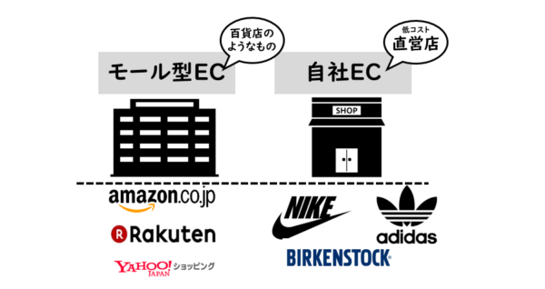 ネットショップ開業資金はいくら必要 助成金での資金調達方法もご紹介 Ecサイト制作ネット