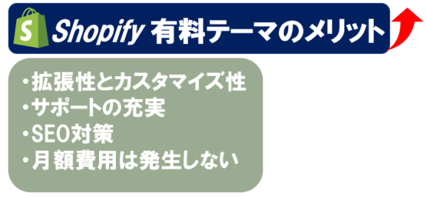 Shopify ショッピファイ の有料テーマ デザインテンプレート徹底解説